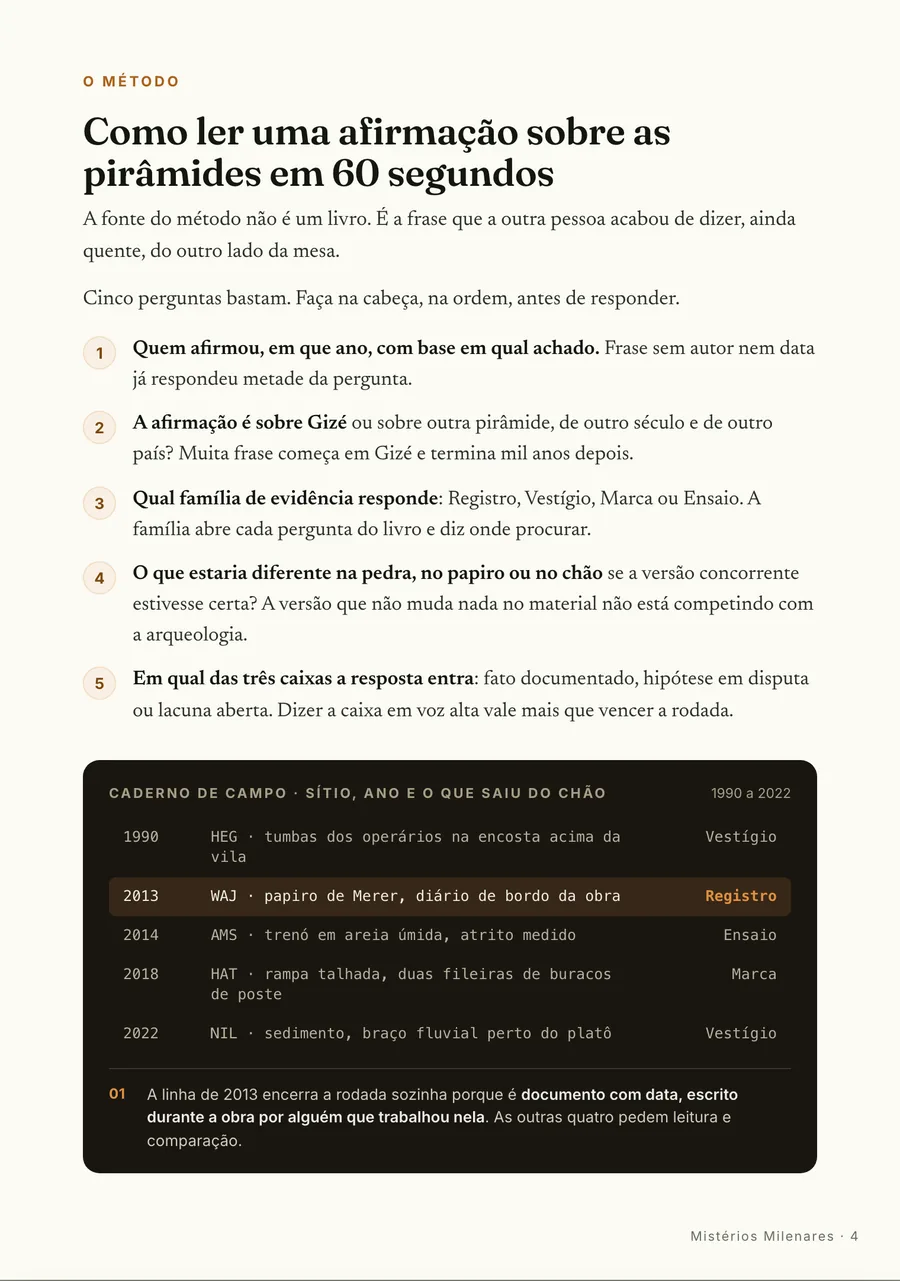 Caderno de campo: Cinco achados datados, do papiro de Merer à rampa talhada de Hatnub